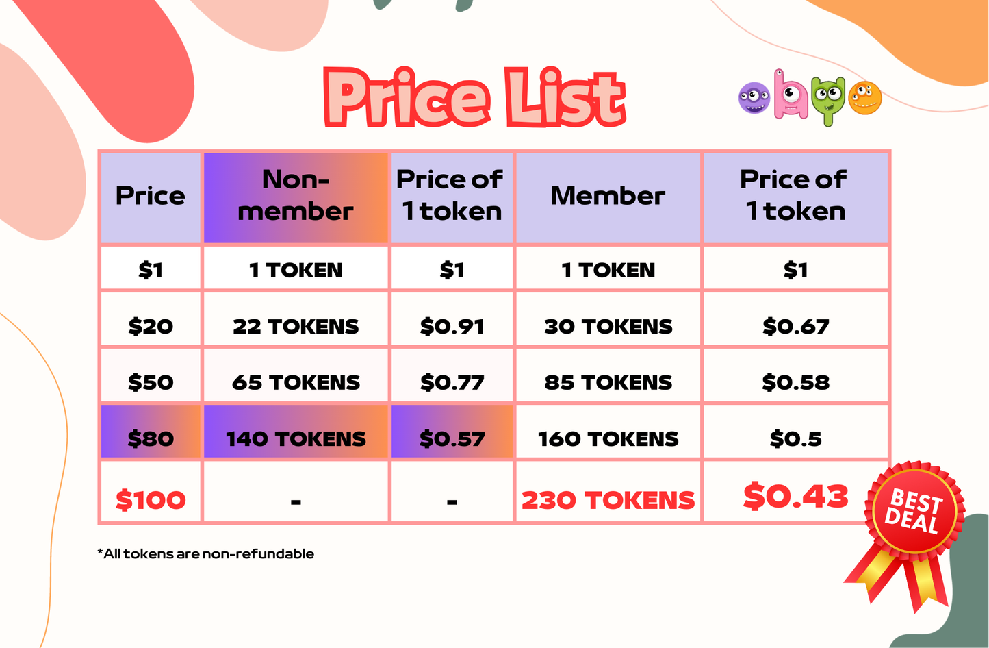OHYO Token (Non-member)
