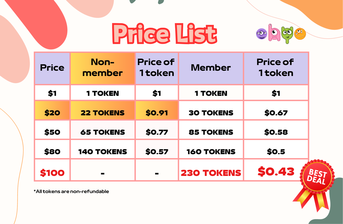 OHYO Token (Non-member)