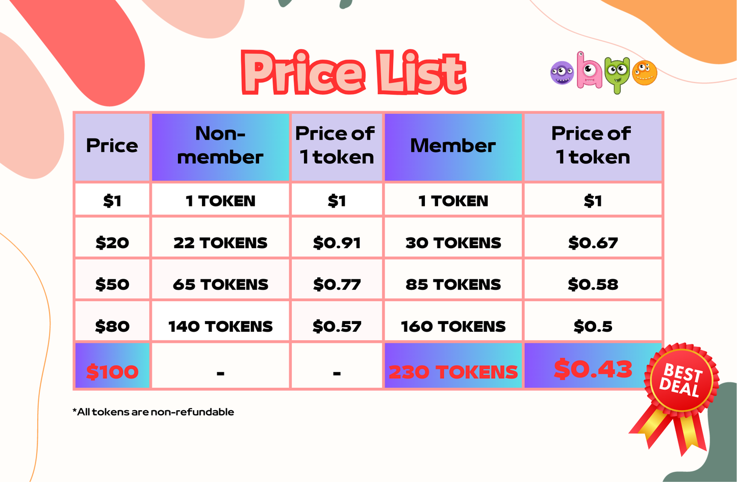 OHYO Token (Non-member)