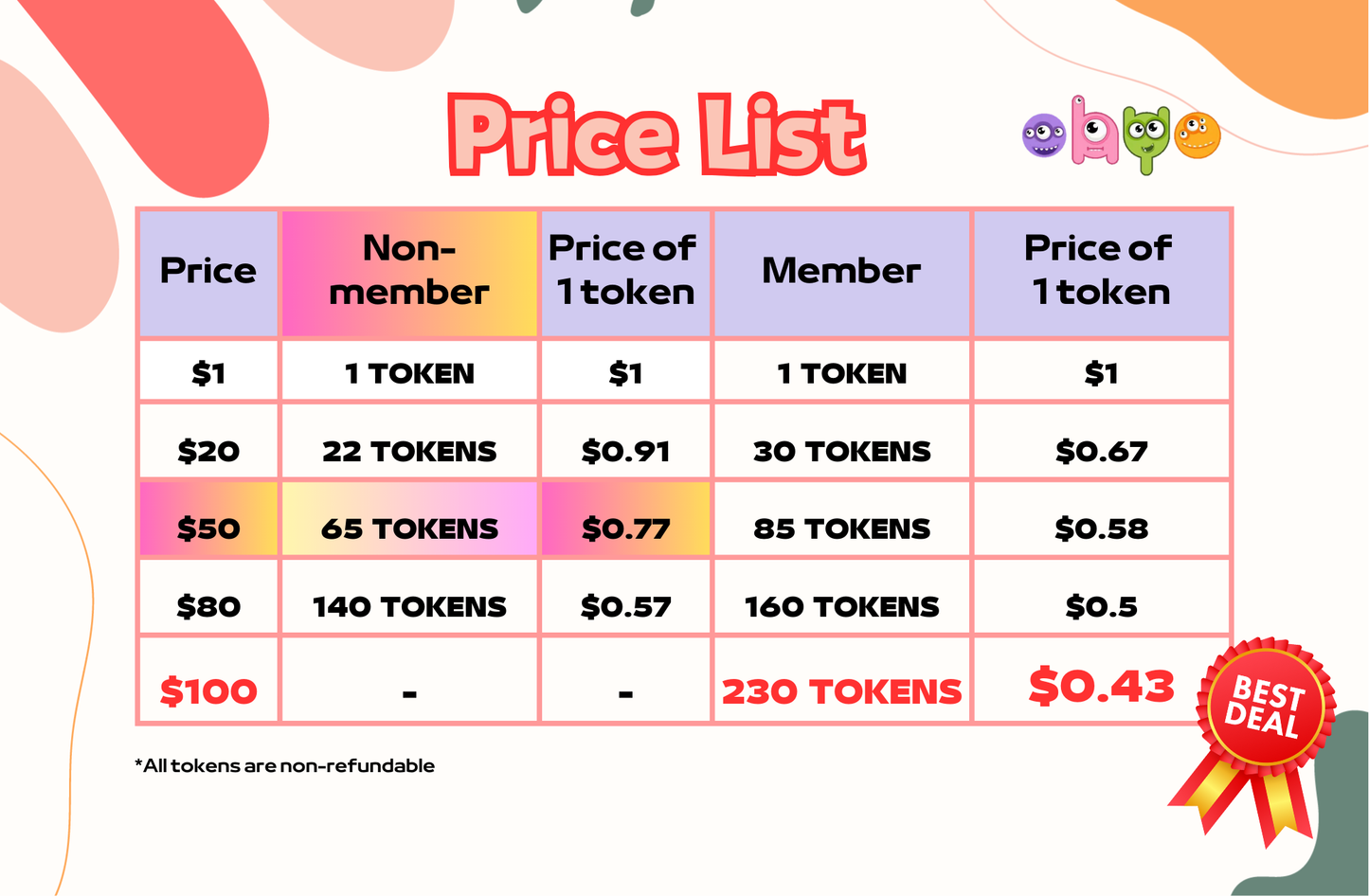 OHYO Token (Non-member)