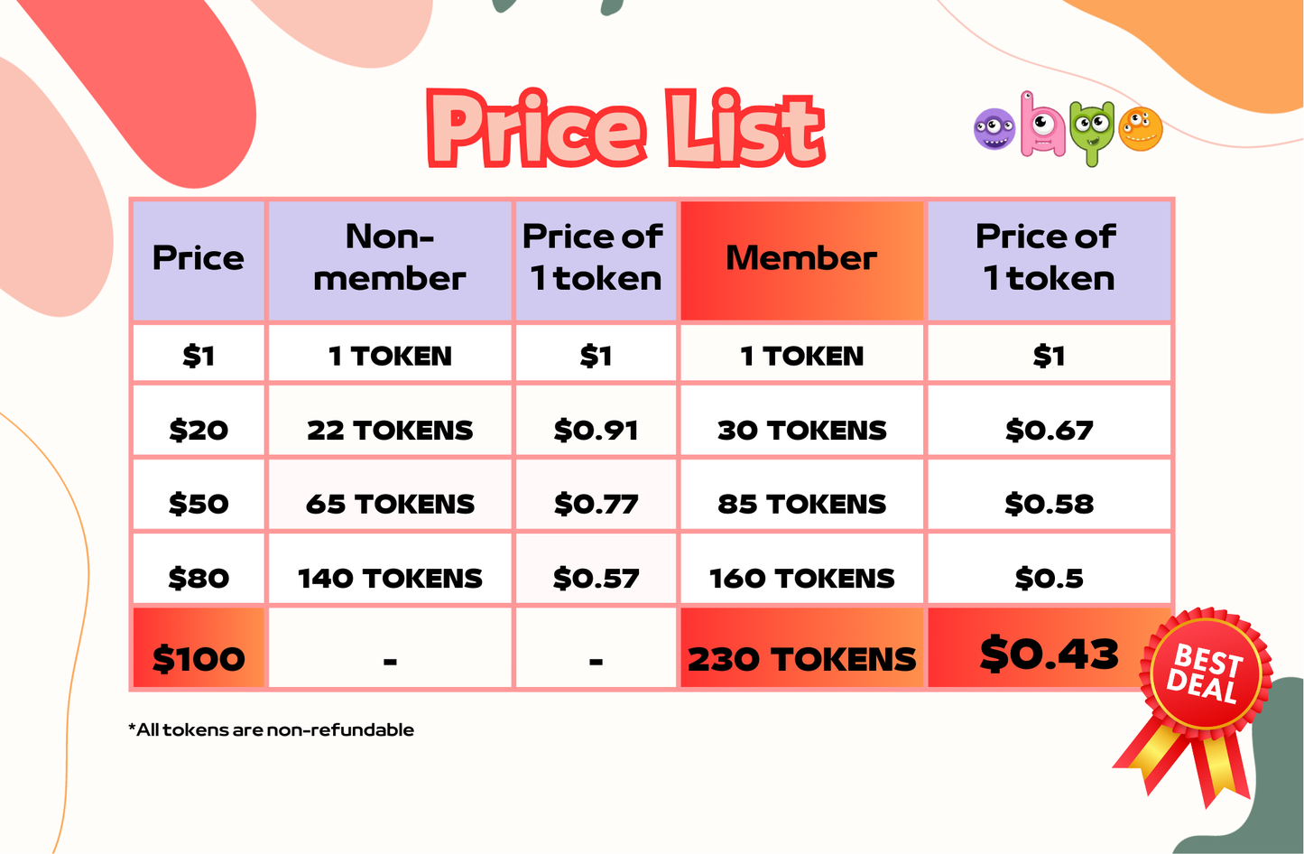 OHYO Token (Member)