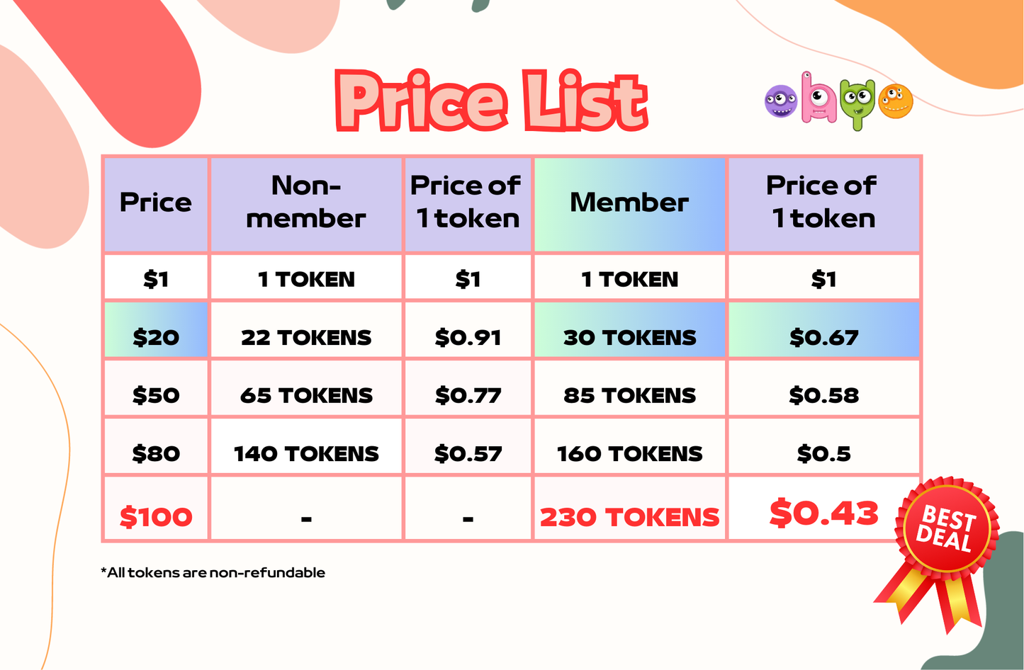 OHYO Token (Member)